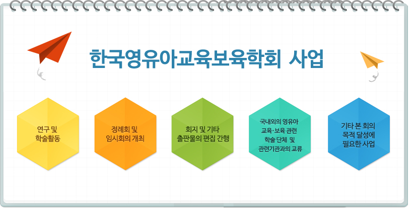 한국영유아교육보육학회의 목적 달성을 위한 사업
